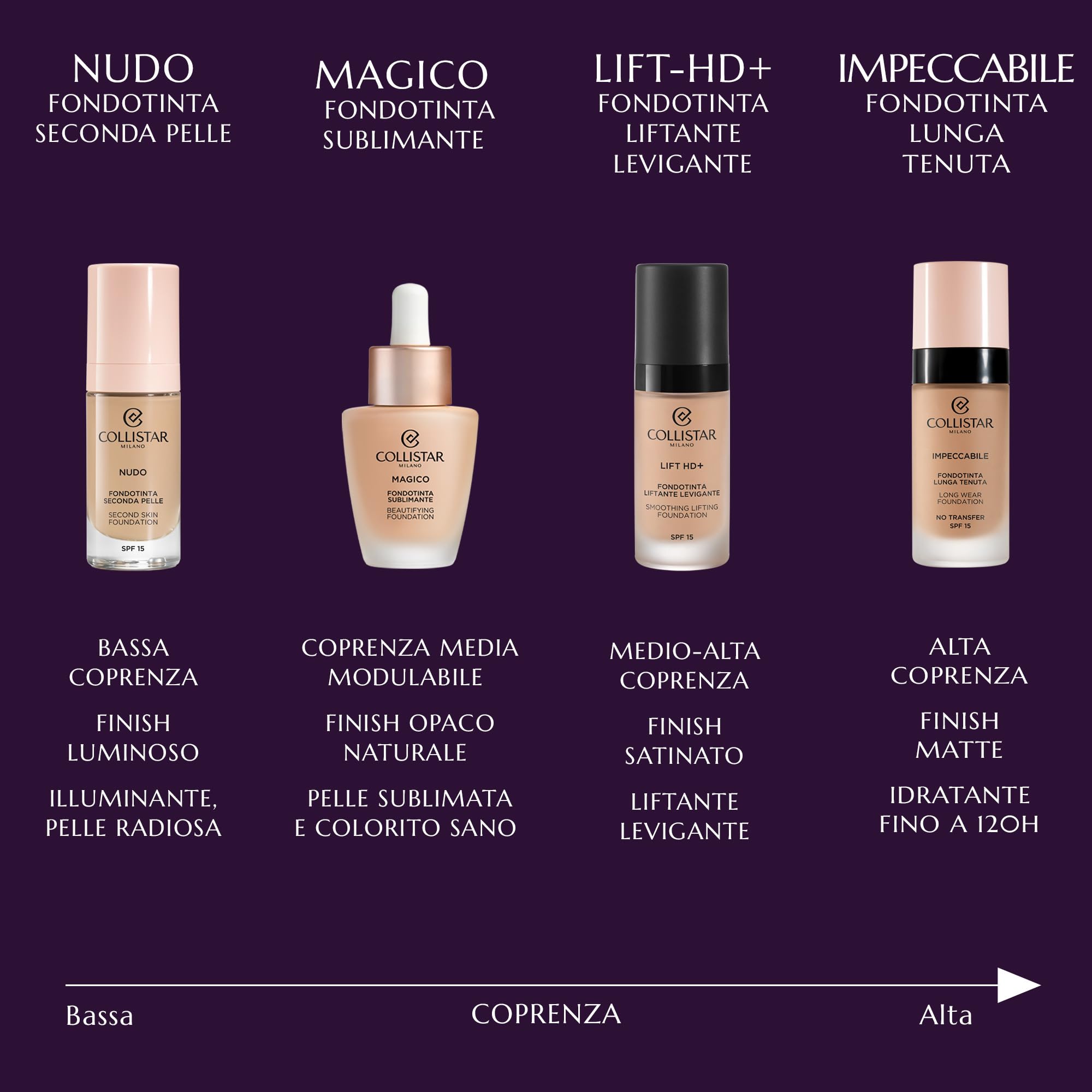 collistar-fondotinta-nudo-seconda-pelle-3n-naturale-fondotinta-lunga-tenuta-12-o image 8